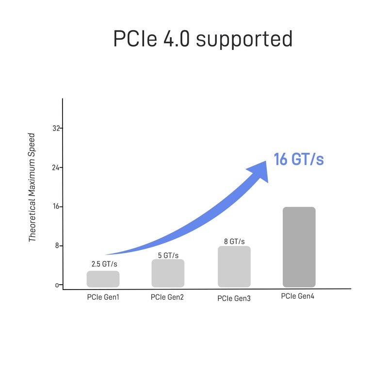 LetLinkSo PCIe 4.0 MCIO x8 to 2 x SFF-8639 Cable for U.2 NVMe SSD with 15Pin Power, 1.6ft(50 cm) - Image 2